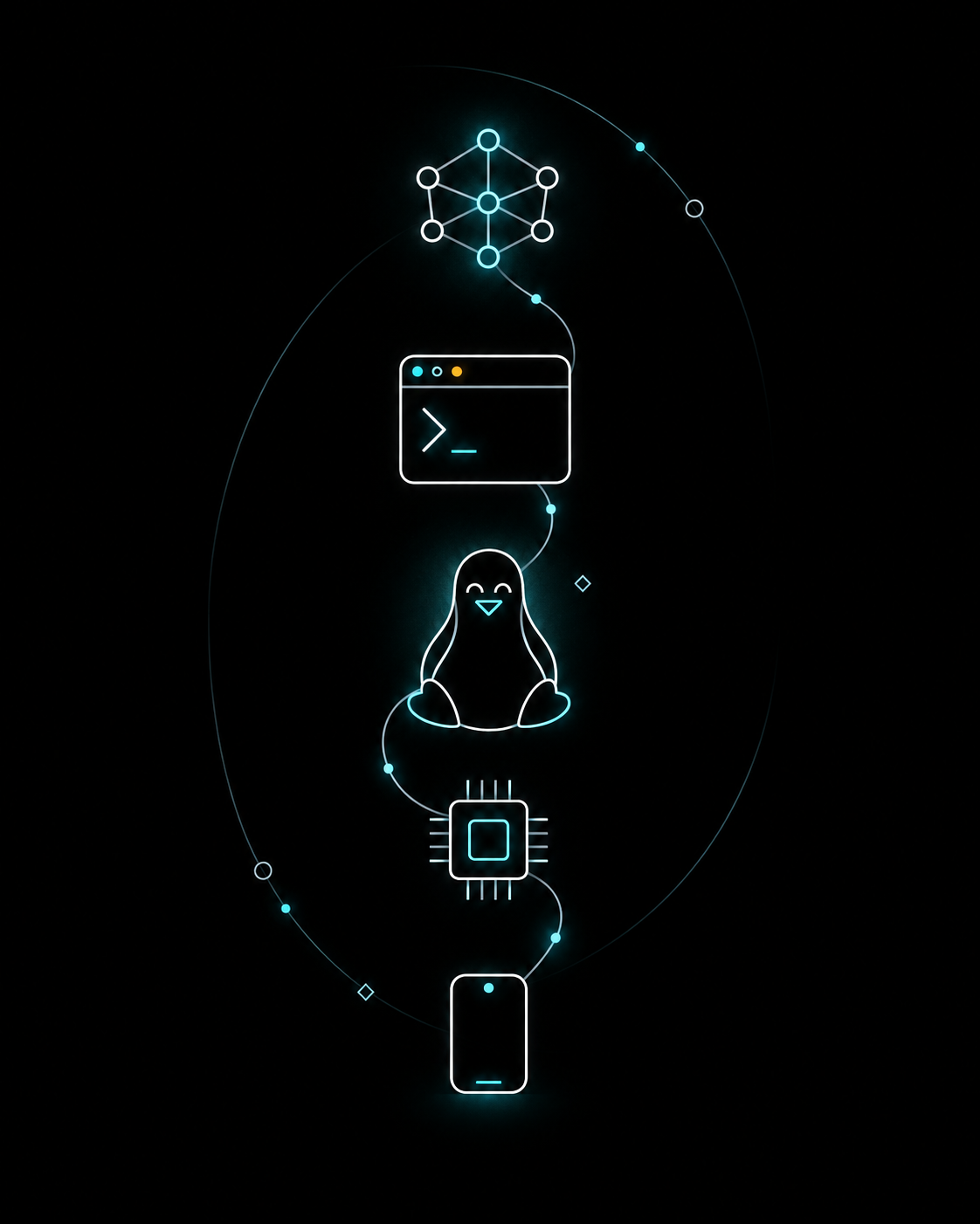 CodingMilk — an illustrated map of AI, Linux and terminal tooling.